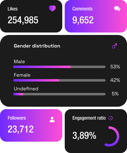 Live and verified data