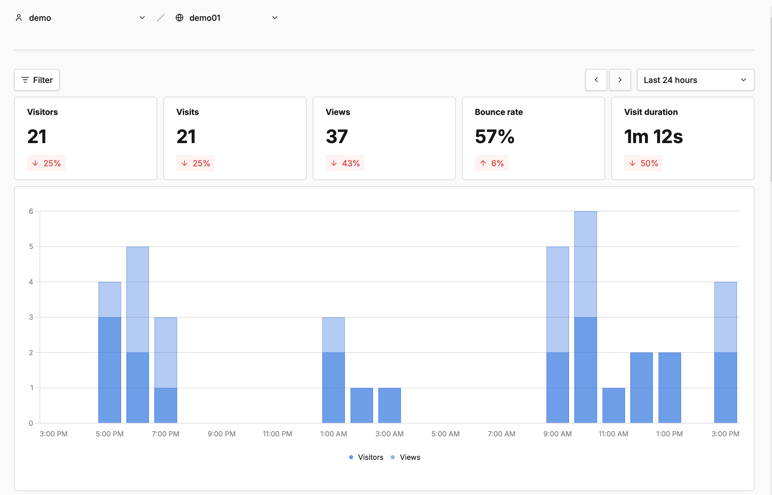 Statsly dashboard med trafik-oversigt