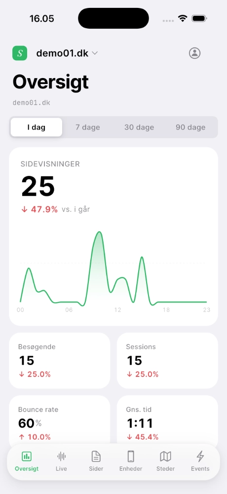 Statsly oversigt i mobile app